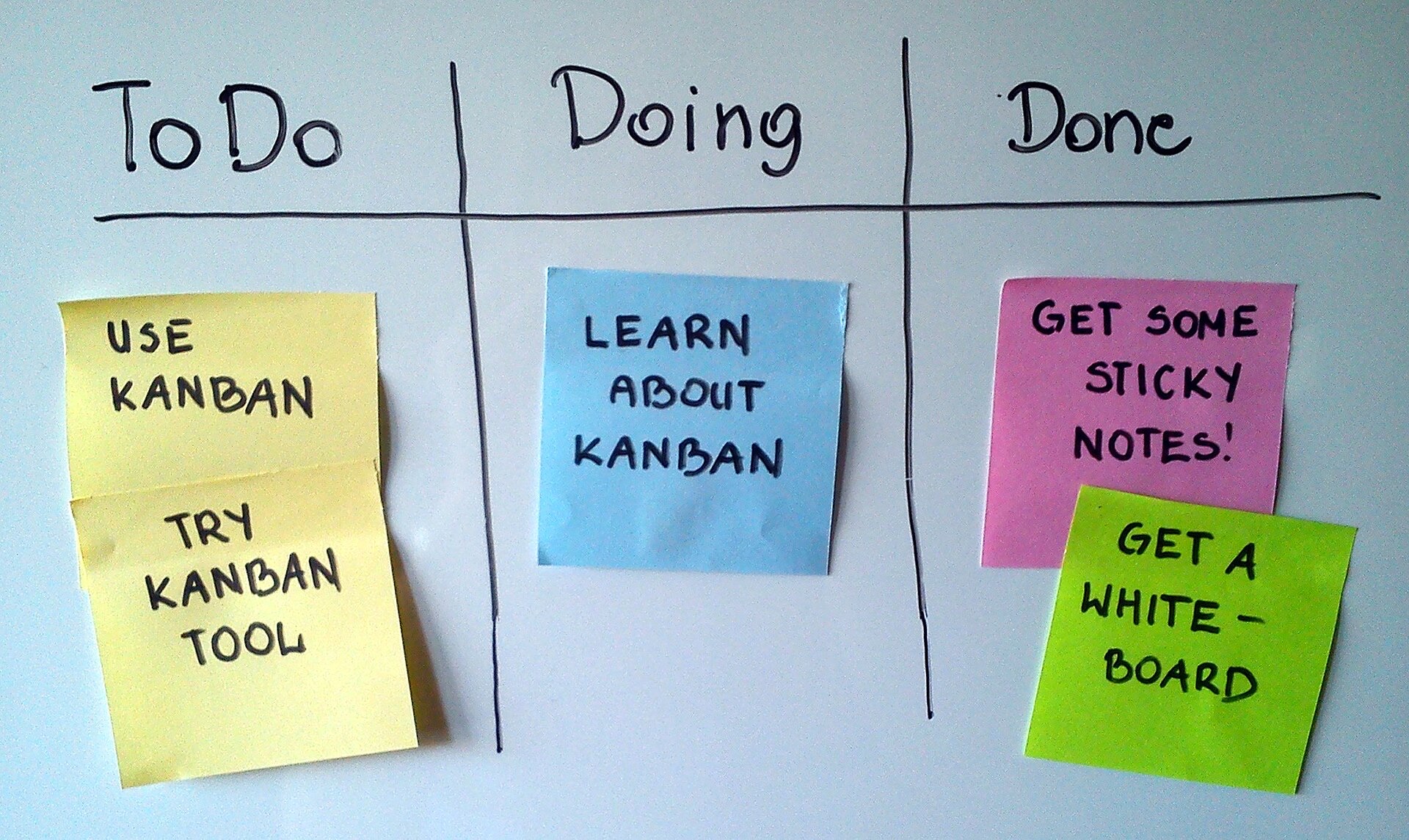 tableau blanc kanban à trois colonnes, à faire, en cours, terminé, avec des notes autocollantes de couleur